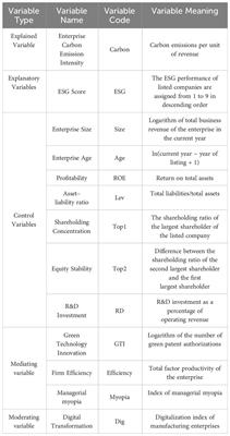 Carbon reduction effect of ESG: empirical evidence from listed manufacturing companies in China